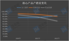 考了公司的资产总额和营收规模